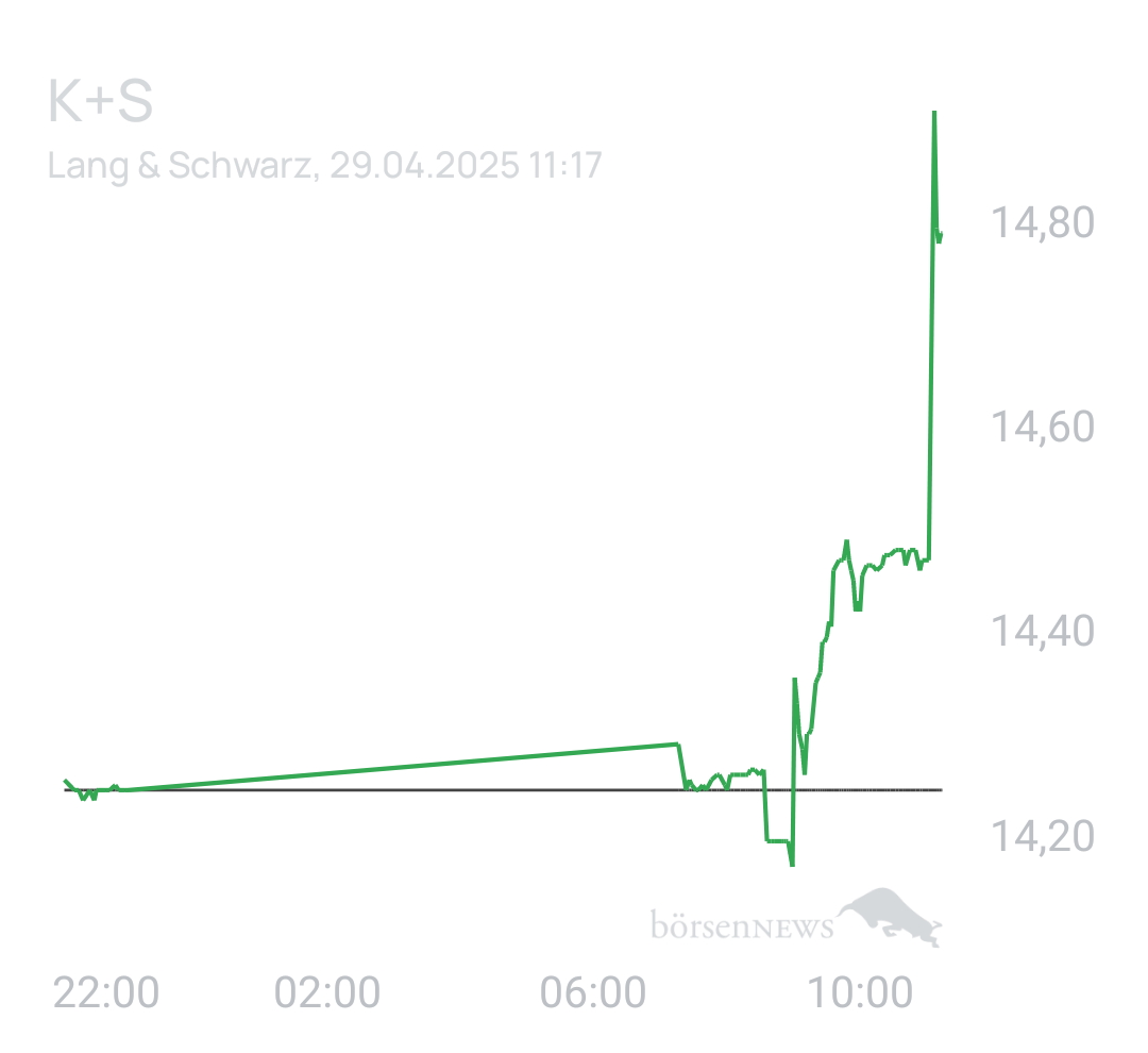 Benny80 Trading- und Aktien-Chat
