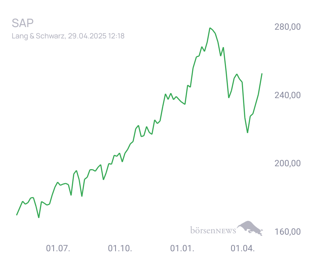 Connie Trading- und Aktien-Chat