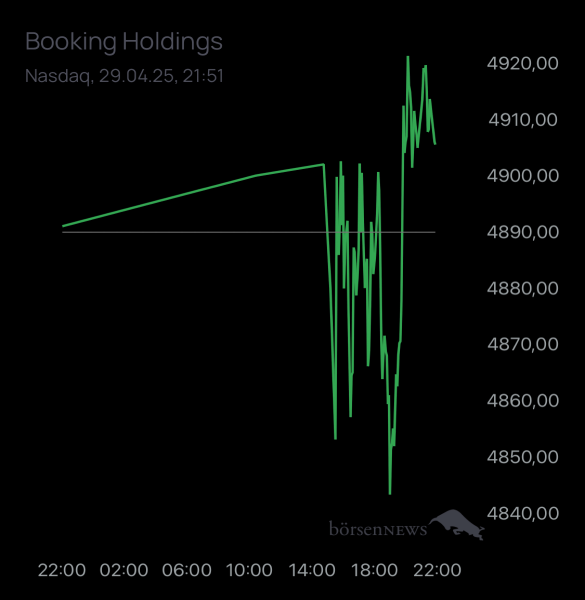 ÄffchenNotToGo Trading- und Aktien-Chat