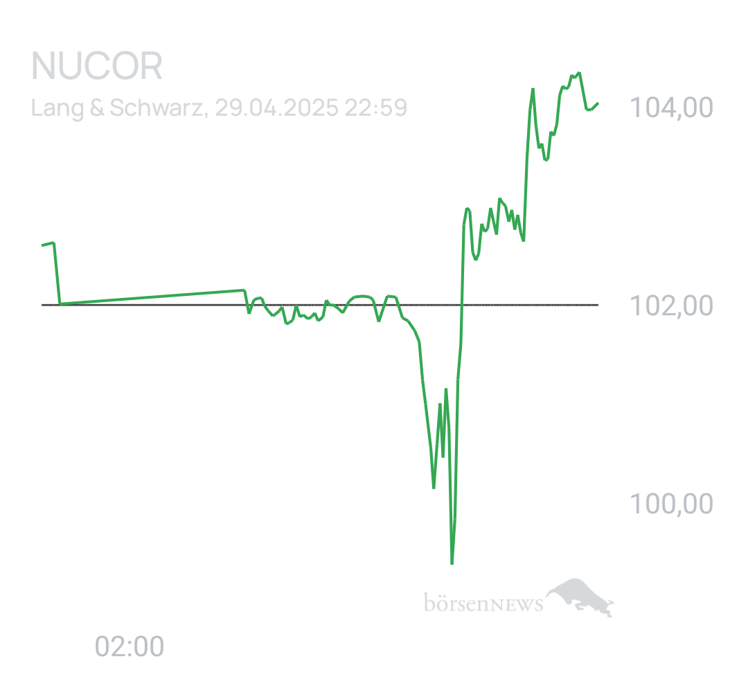 Benny80 Trading- und Aktien-Chat