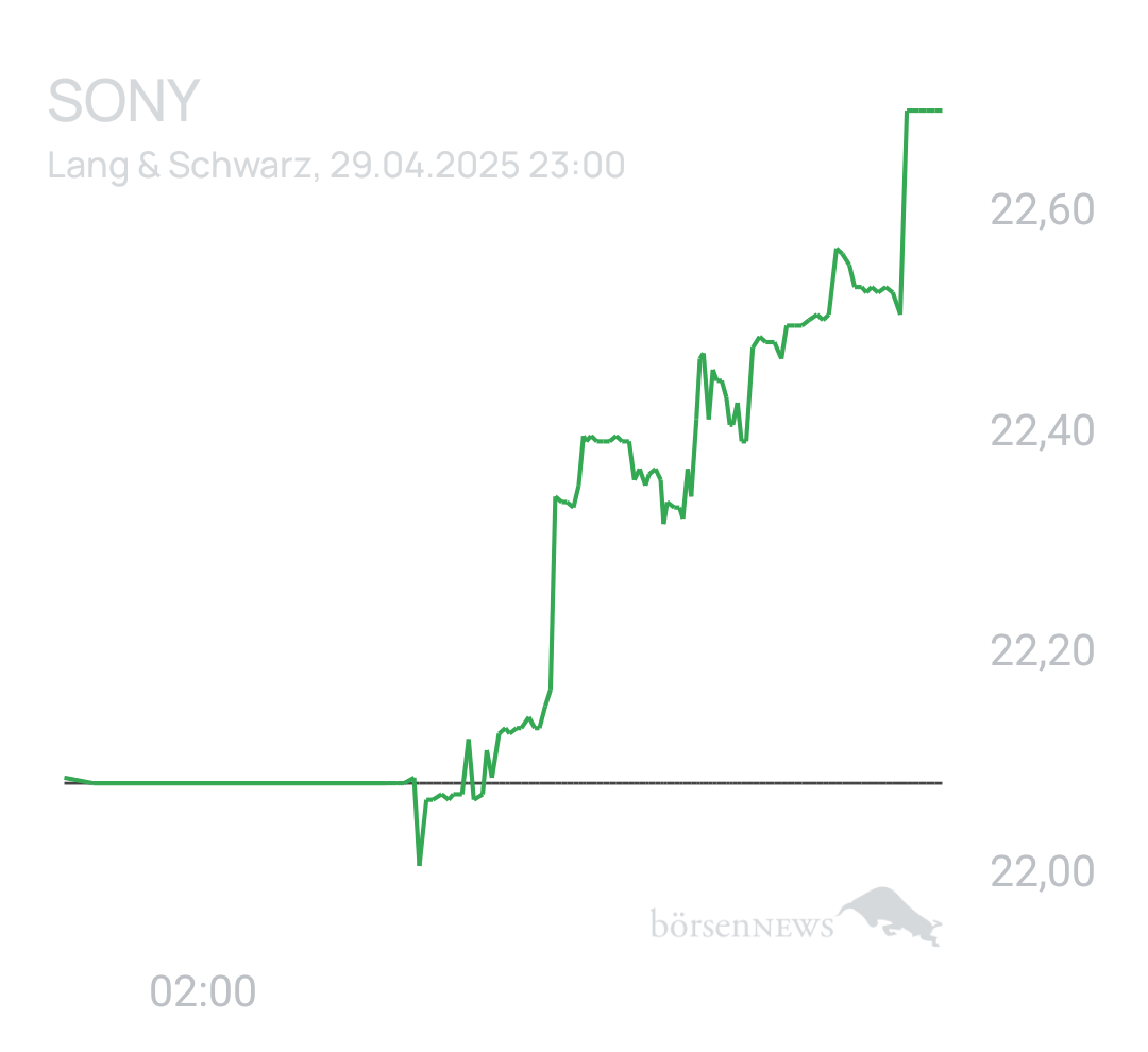 Benny80 Trading- und Aktien-Chat