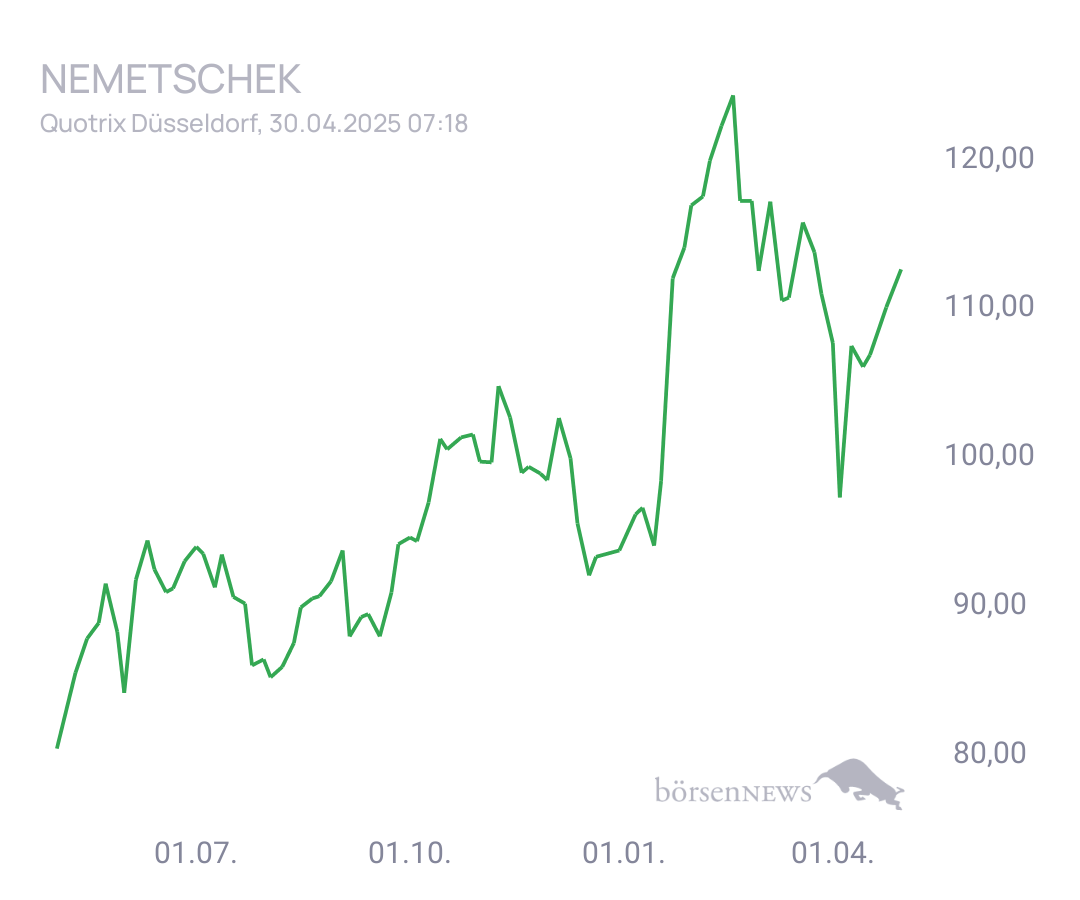 Connie Trading- und Aktien-Chat