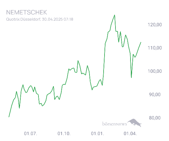 Connie Trading- und Aktien-Chat