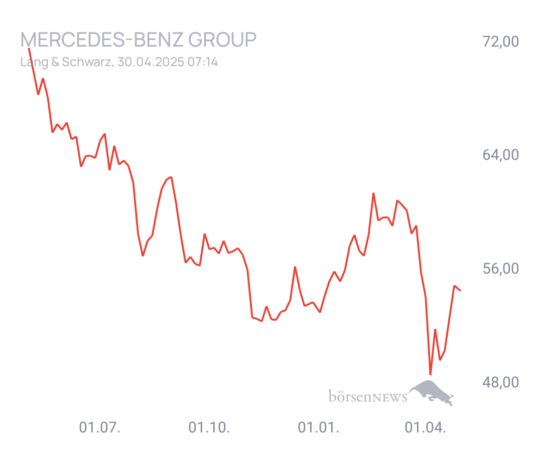 Connie Trading- und Aktien-Chat