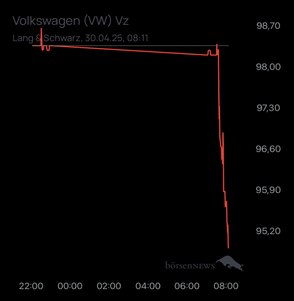 ÄffchenNotToGo Trading- und Aktien-Chat