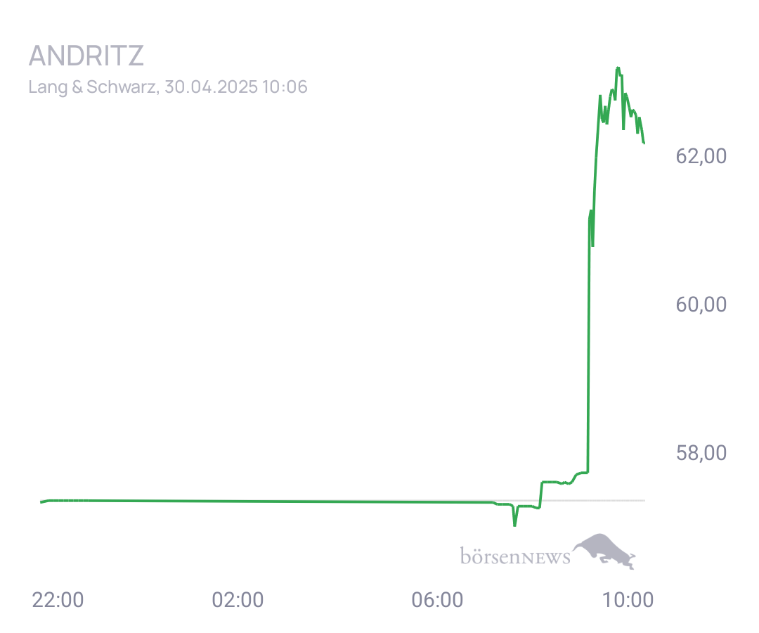Connie Trading- und Aktien-Chat