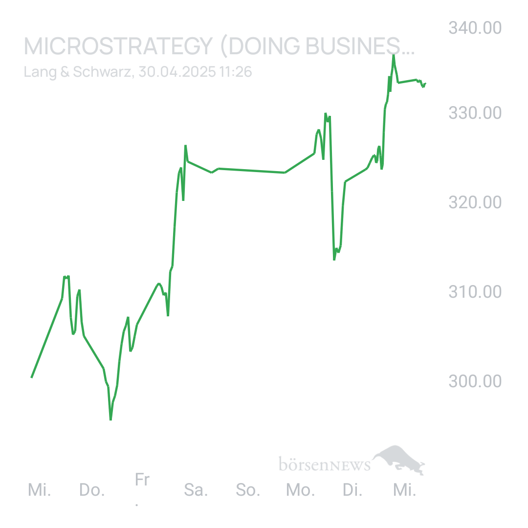 Sicher1 MICROSTRATEGY