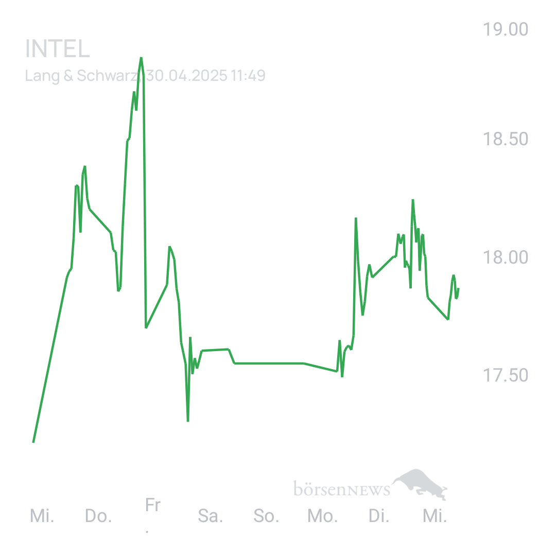 Sicher1 INTEL