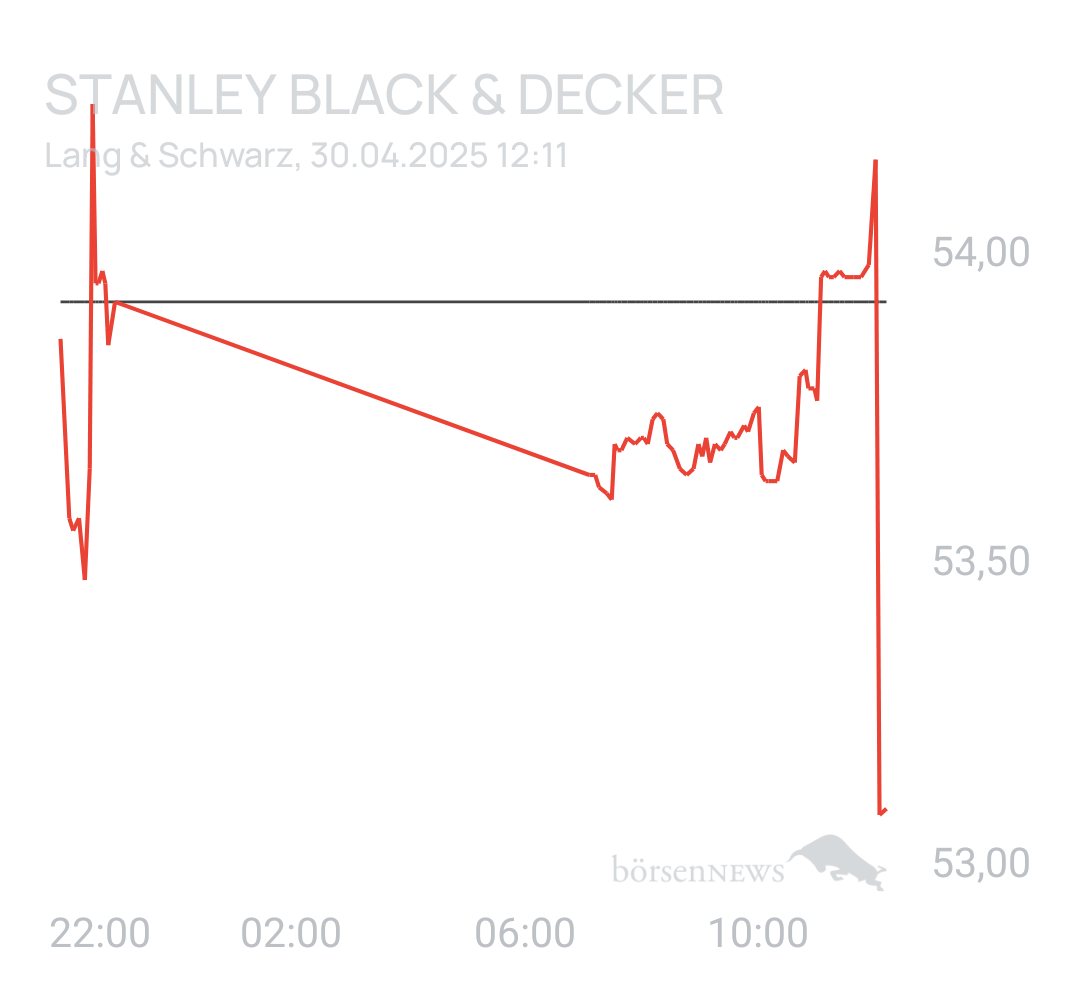 Benny80 Trading- und Aktien-Chat