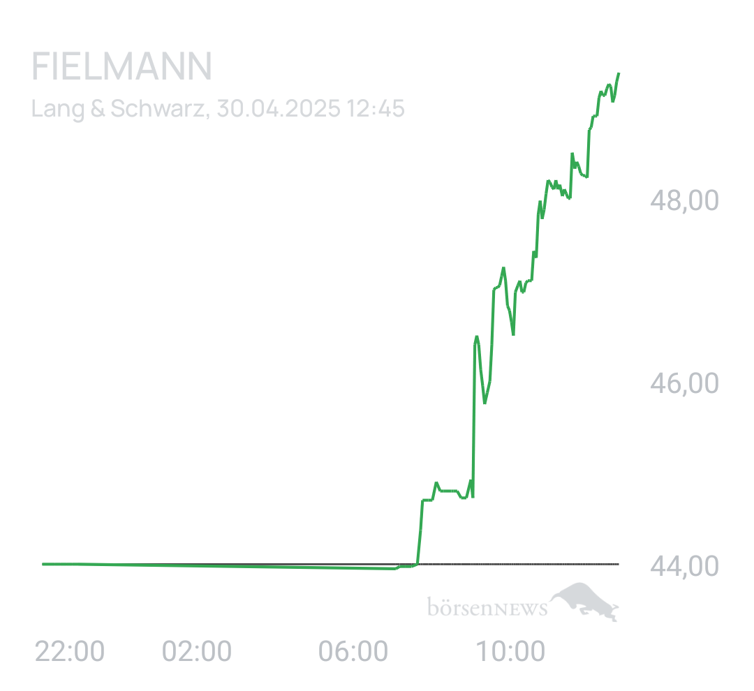 Benny80 Trading- und Aktien-Chat