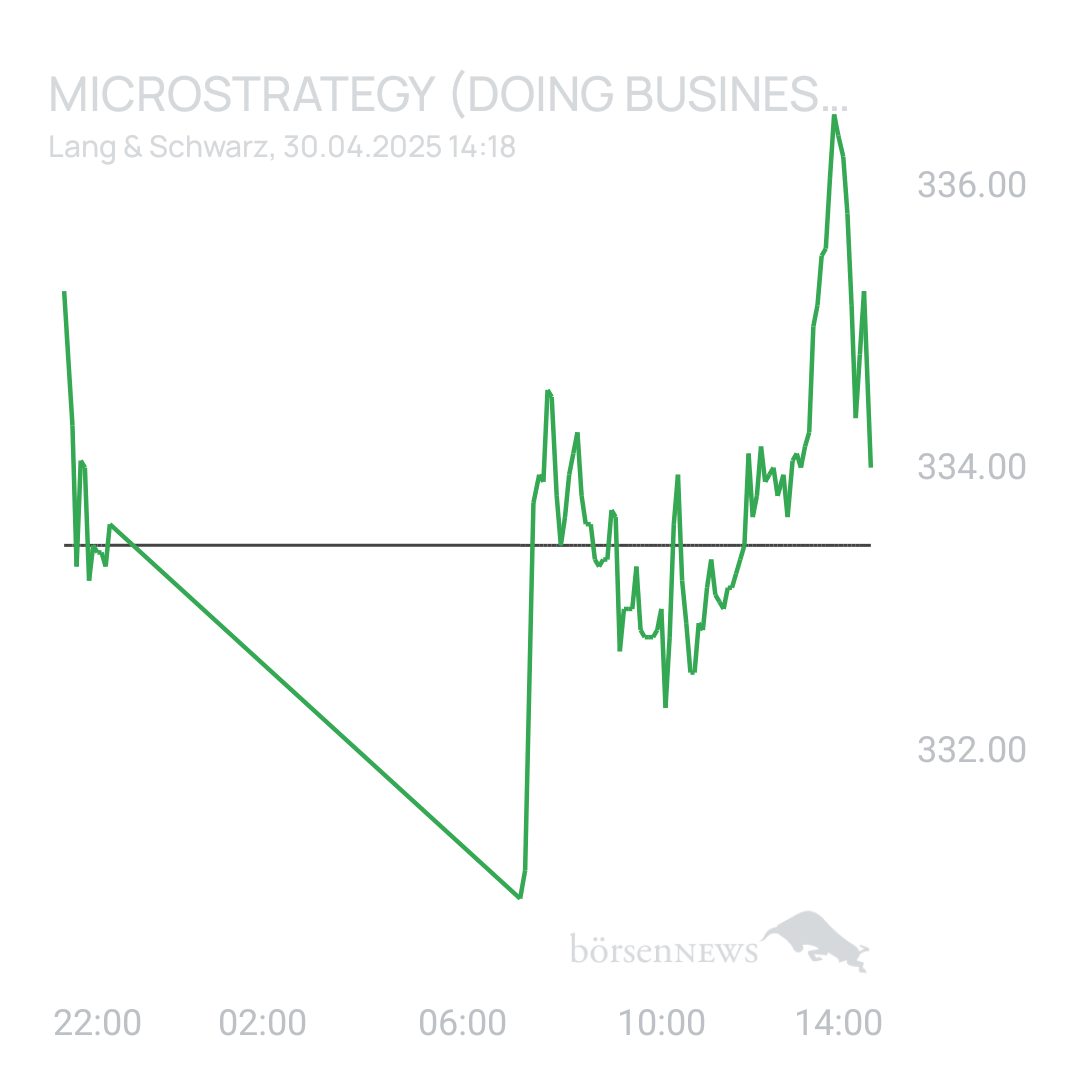 Sicher1 MICROSTRATEGY