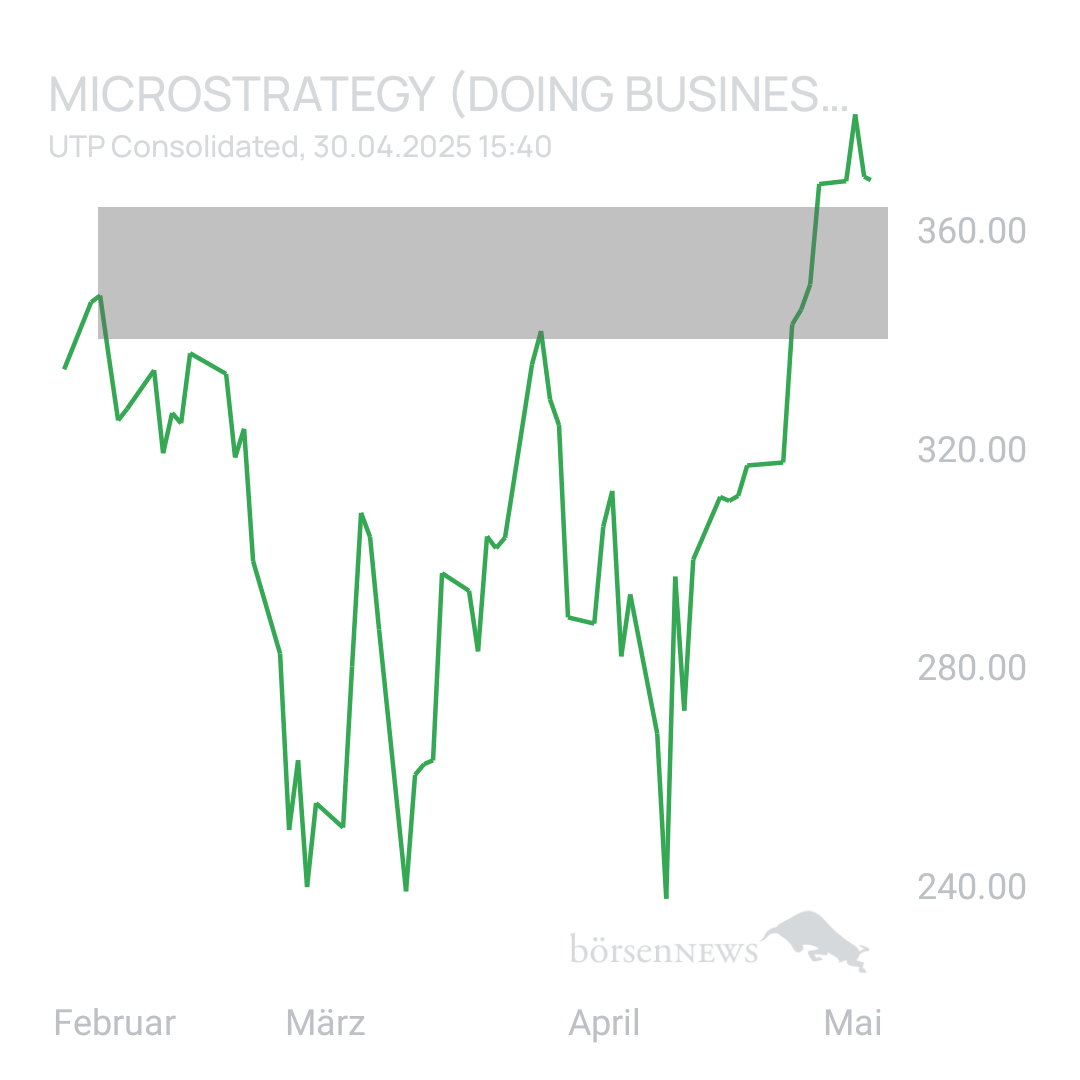 Sicher1 MICROSTRATEGY