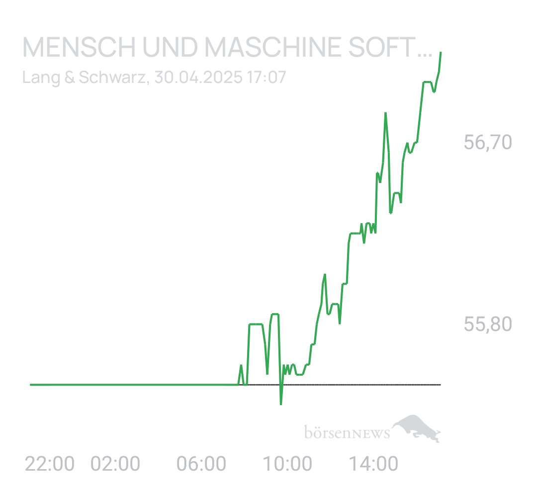 Benny80 Trading- und Aktien-Chat