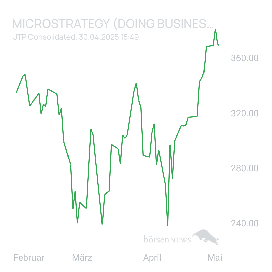 Sicher1 MICROSTRATEGY