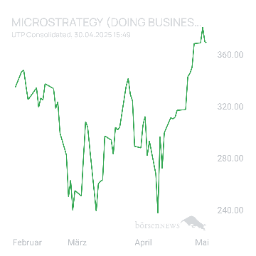 Sicher1 MICROSTRATEGY