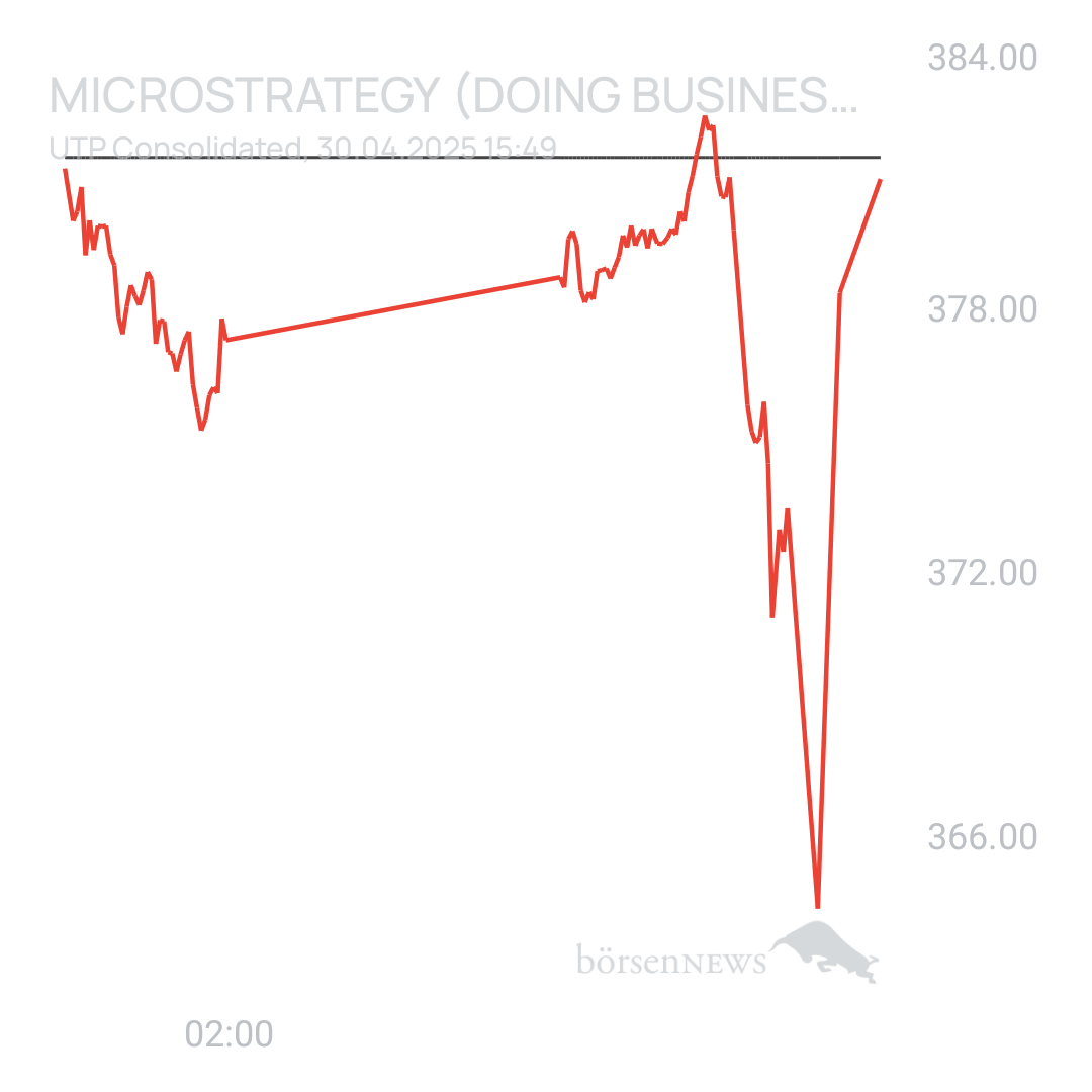 Sicher1 MICROSTRATEGY