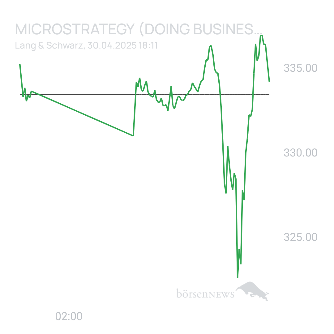 Sicher1 MICROSTRATEGY