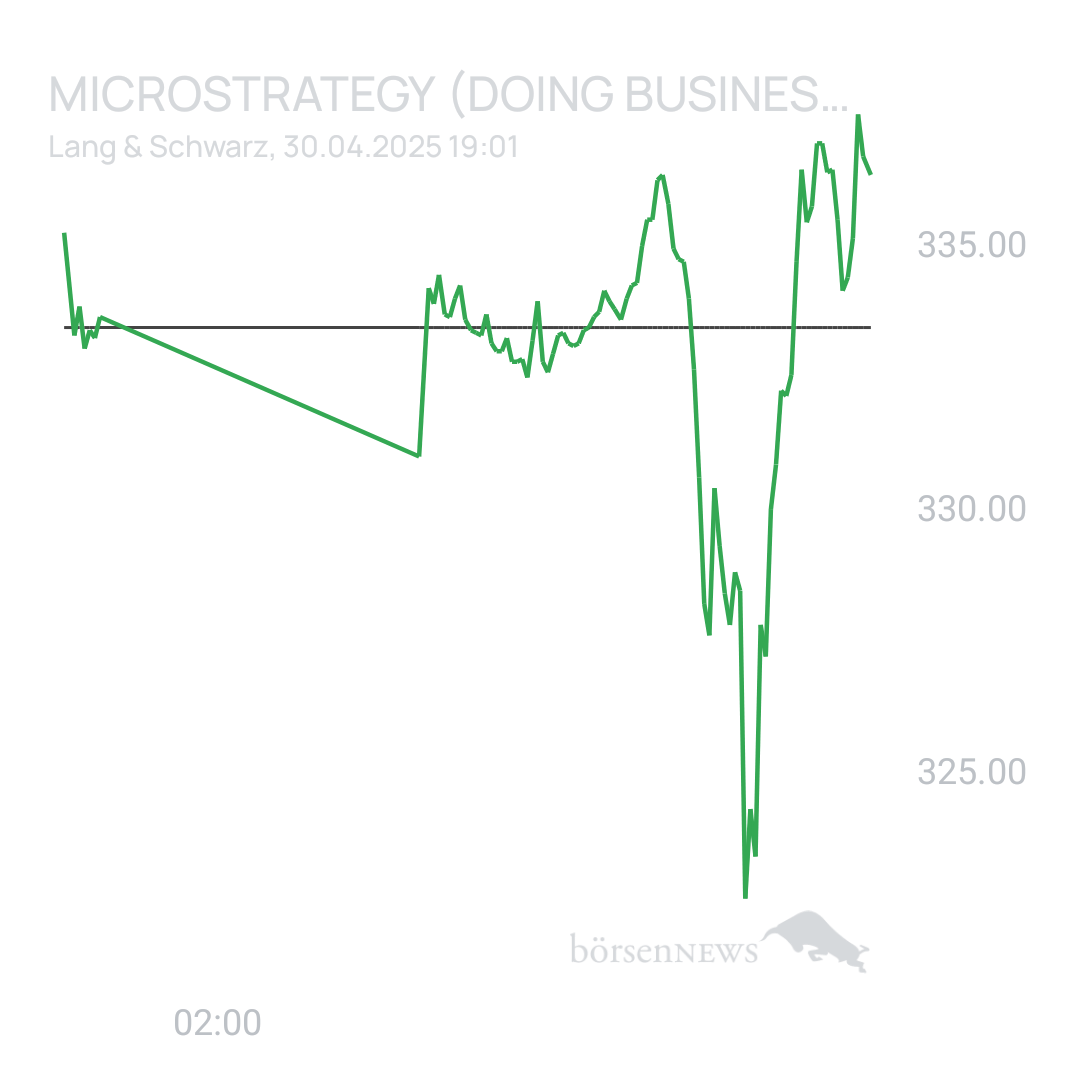 Sicher1 MICROSTRATEGY