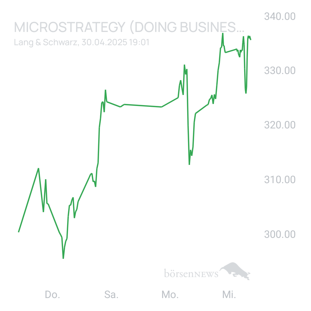 Sicher1 MICROSTRATEGY