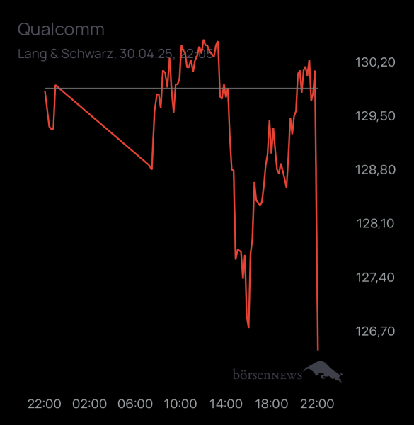 ÄffchenNotToGo Trading- und Aktien-Chat