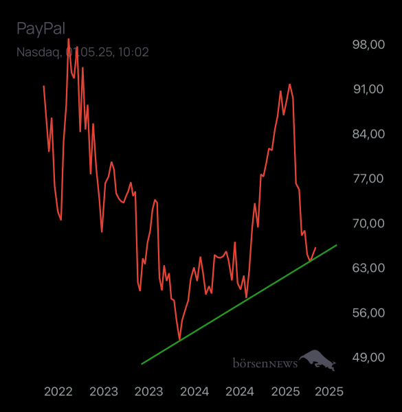 Laubengasse956 PAYPAL