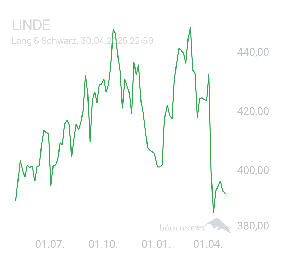 Benny80 Trading- und Aktien-Chat