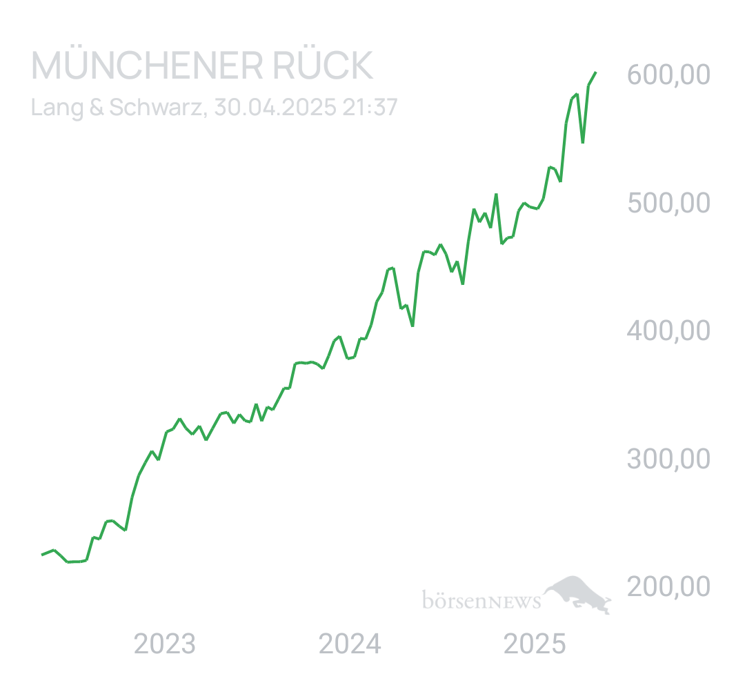 Benny80 Trading- und Aktien-Chat