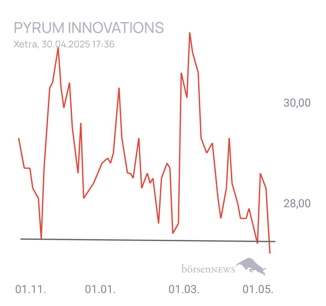Tradeass Pyrum Innovations 