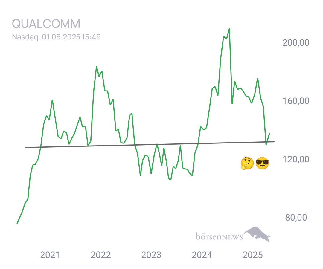 Connie Trading- und Aktien-Chat