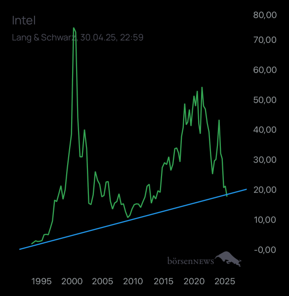 Laubengasse956 INTEL