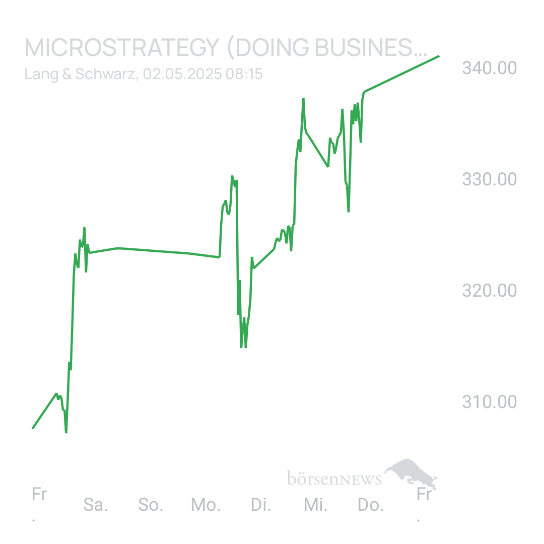Sicher1 MICROSTRATEGY