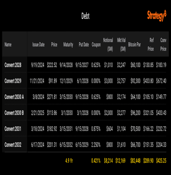 Grey_trade SharpLink/ETH/StrategyB/BTC