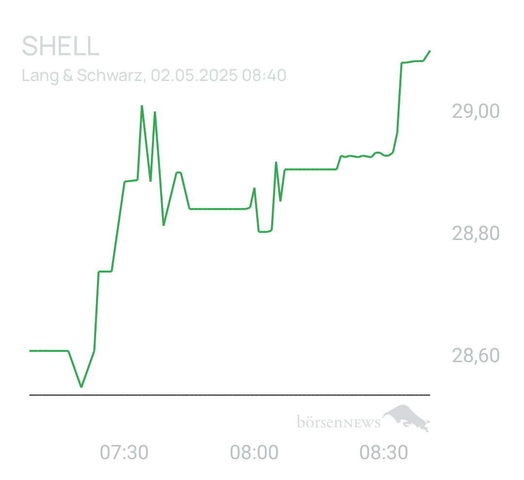 Benny80 Trading- und Aktien-Chat