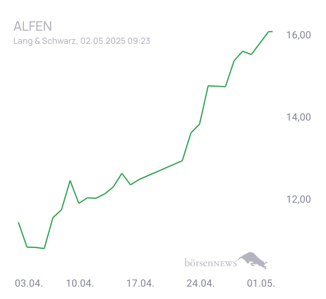 CHRRobin2 Trading- und Aktien-Chat