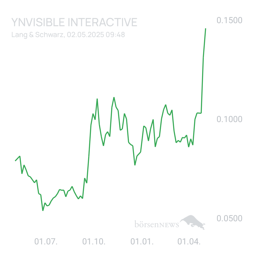 Sicher1 YNVISIBLE INTERACTIVE