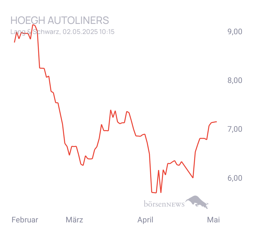 Nik1605 Trading- und Aktien-Chat