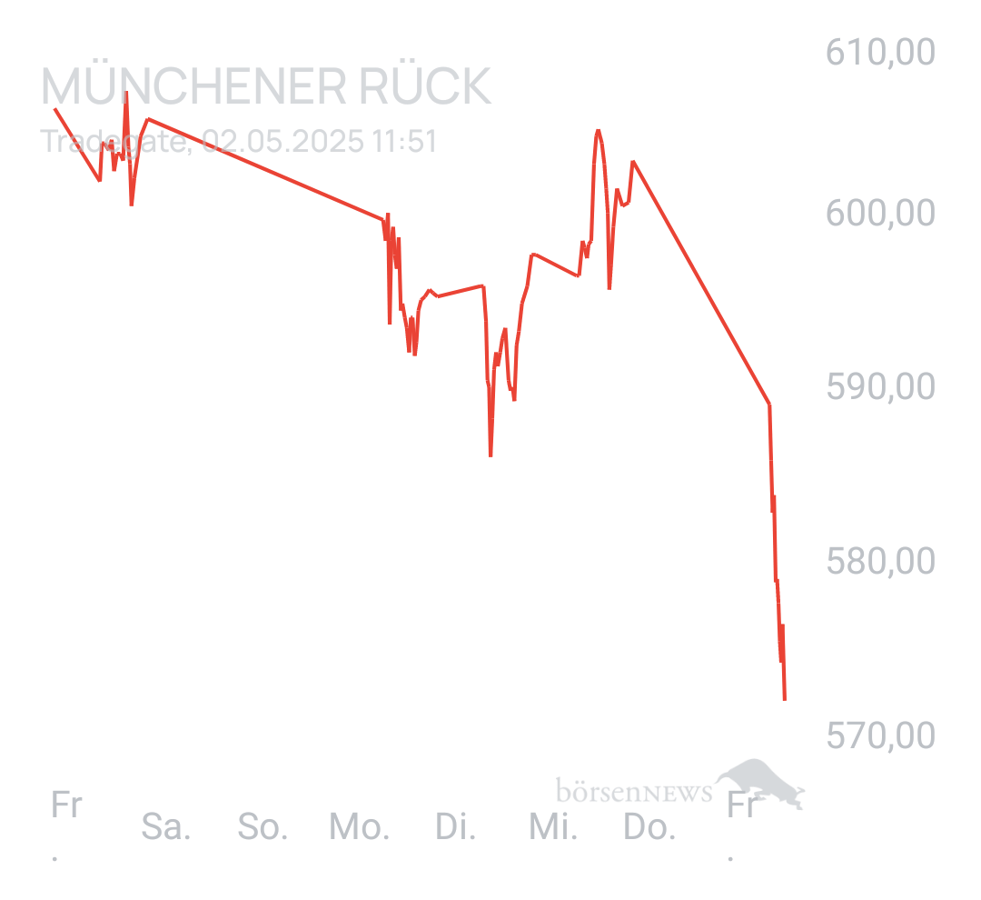 Benny80 Trading- und Aktien-Chat