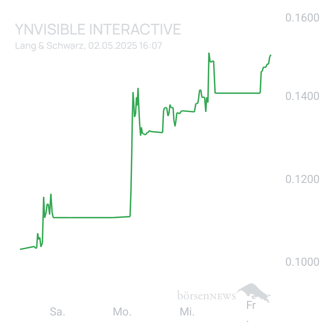 Sicher1 YNVISIBLE INTERACTIVE