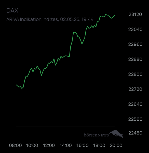 ÄffchenNotToGo Trading- und Aktien-Chat