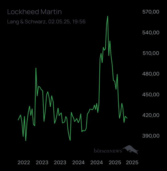 ÄffchenNotToGo Trading- und Aktien-Chat