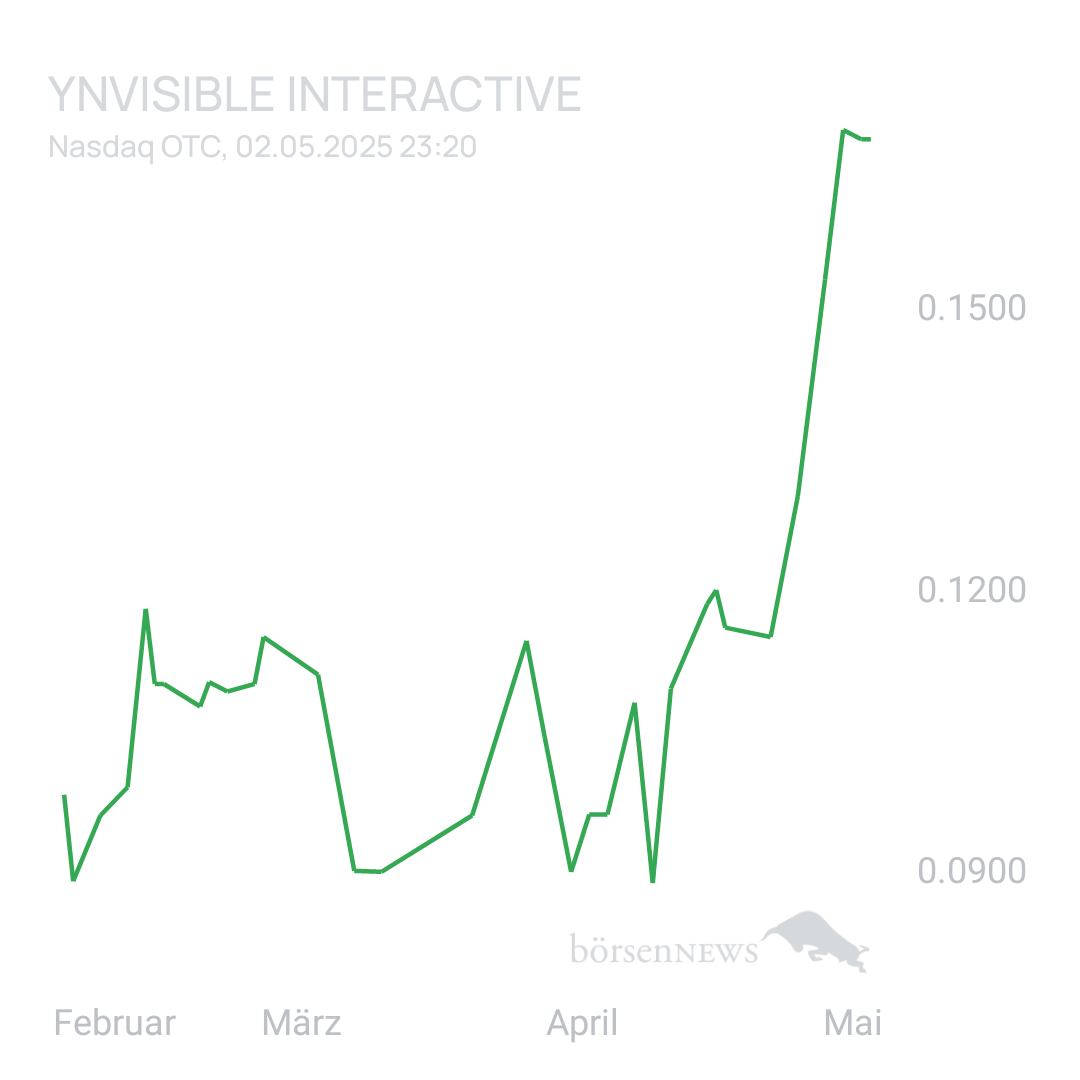 Sicher1 YNVISIBLE INTERACTIVE
