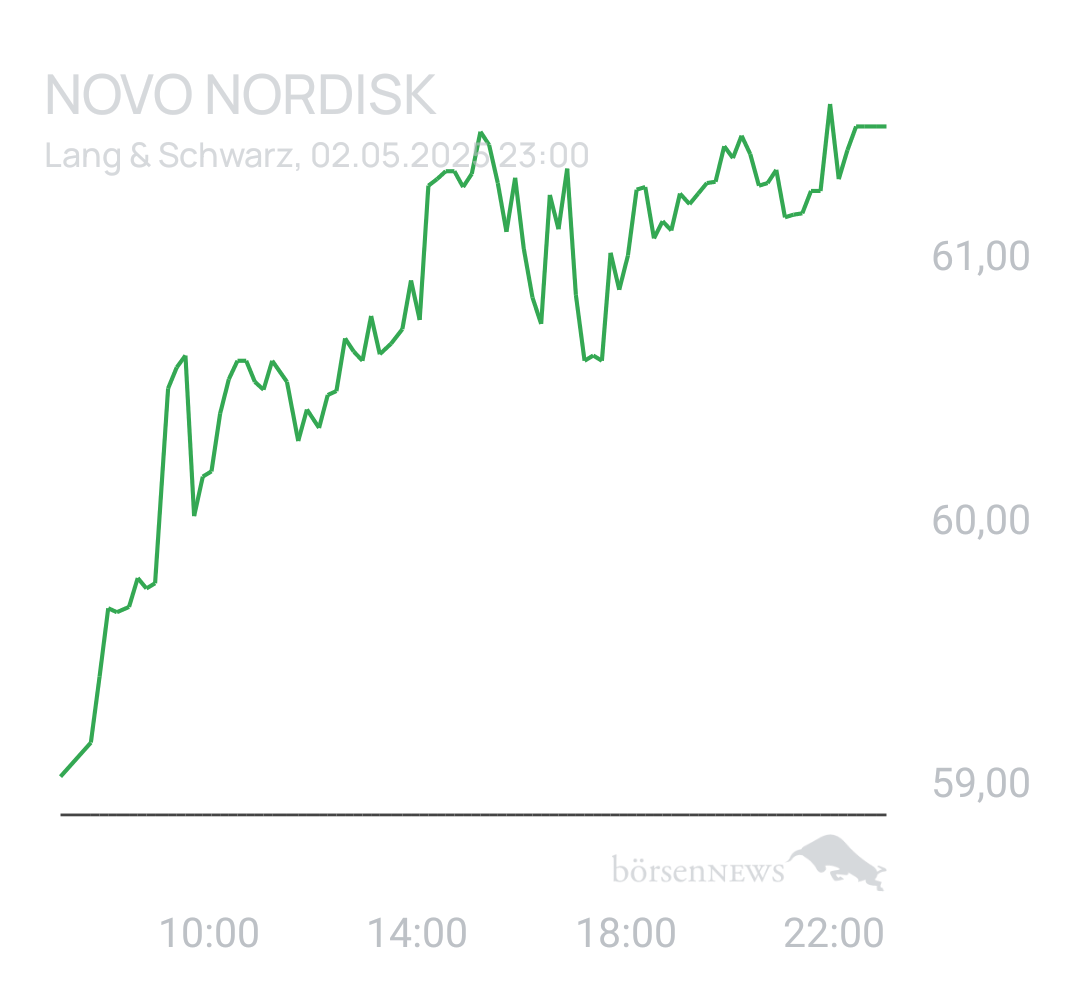 Benny80 Trading- und Aktien-Chat