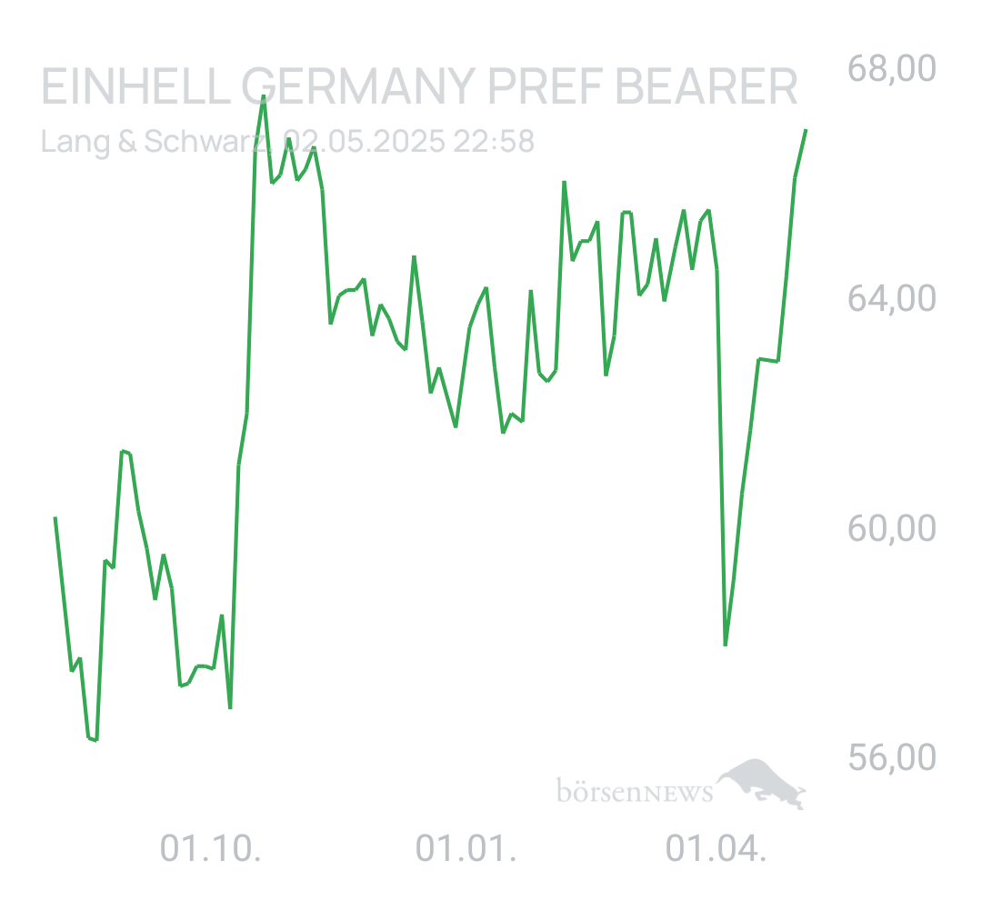 Benny80 Trading- und Aktien-Chat