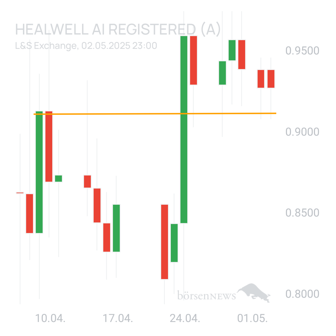 Sicher1 HealWELL AI Registered (A)