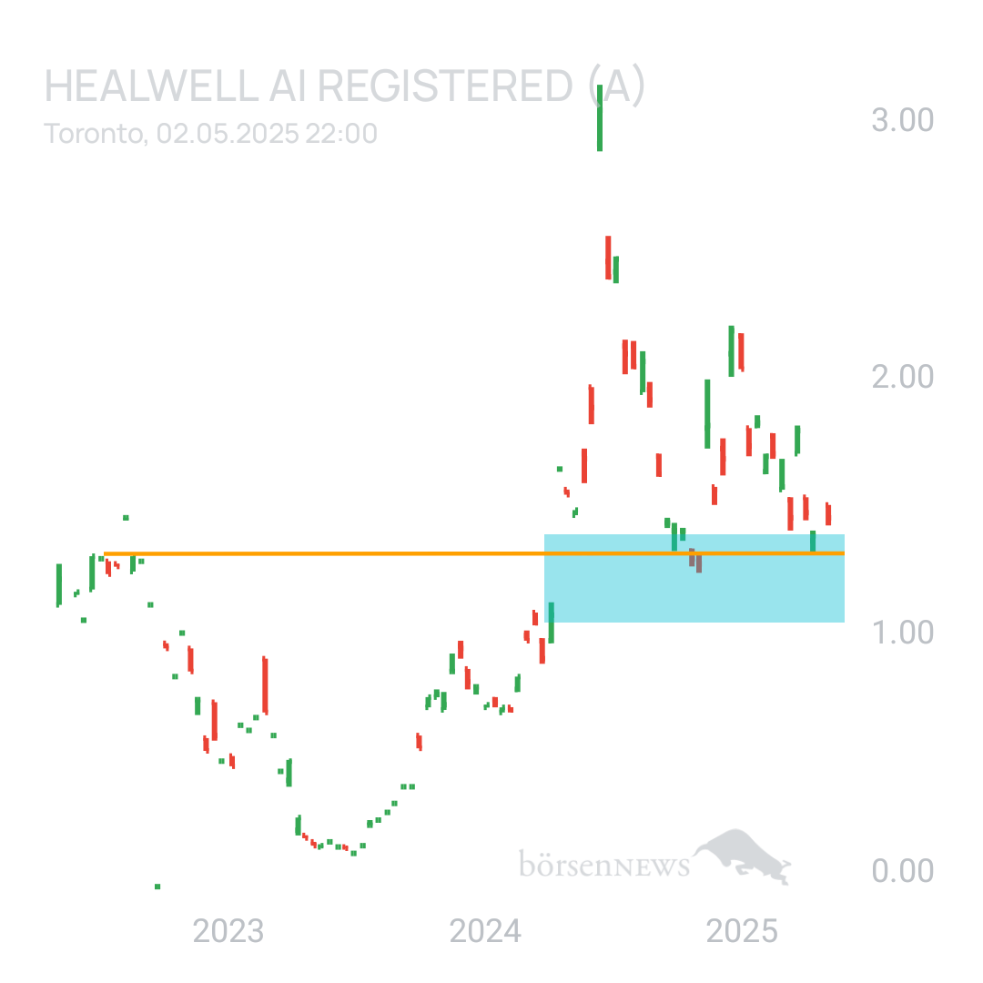 Sicher1 HealWELL AI Registered (A)