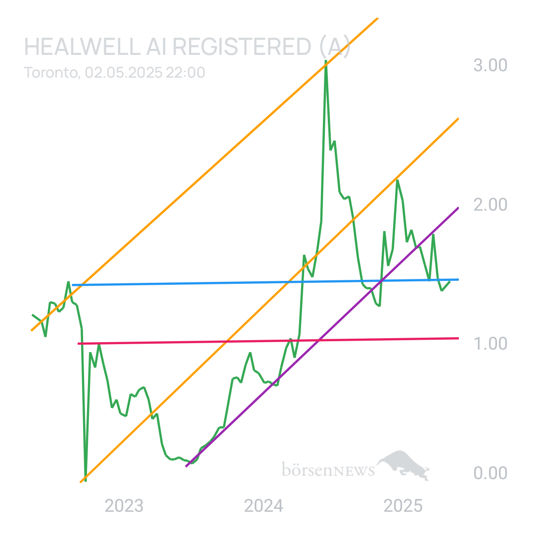 Sicher1 HealWELL AI Registered (A)