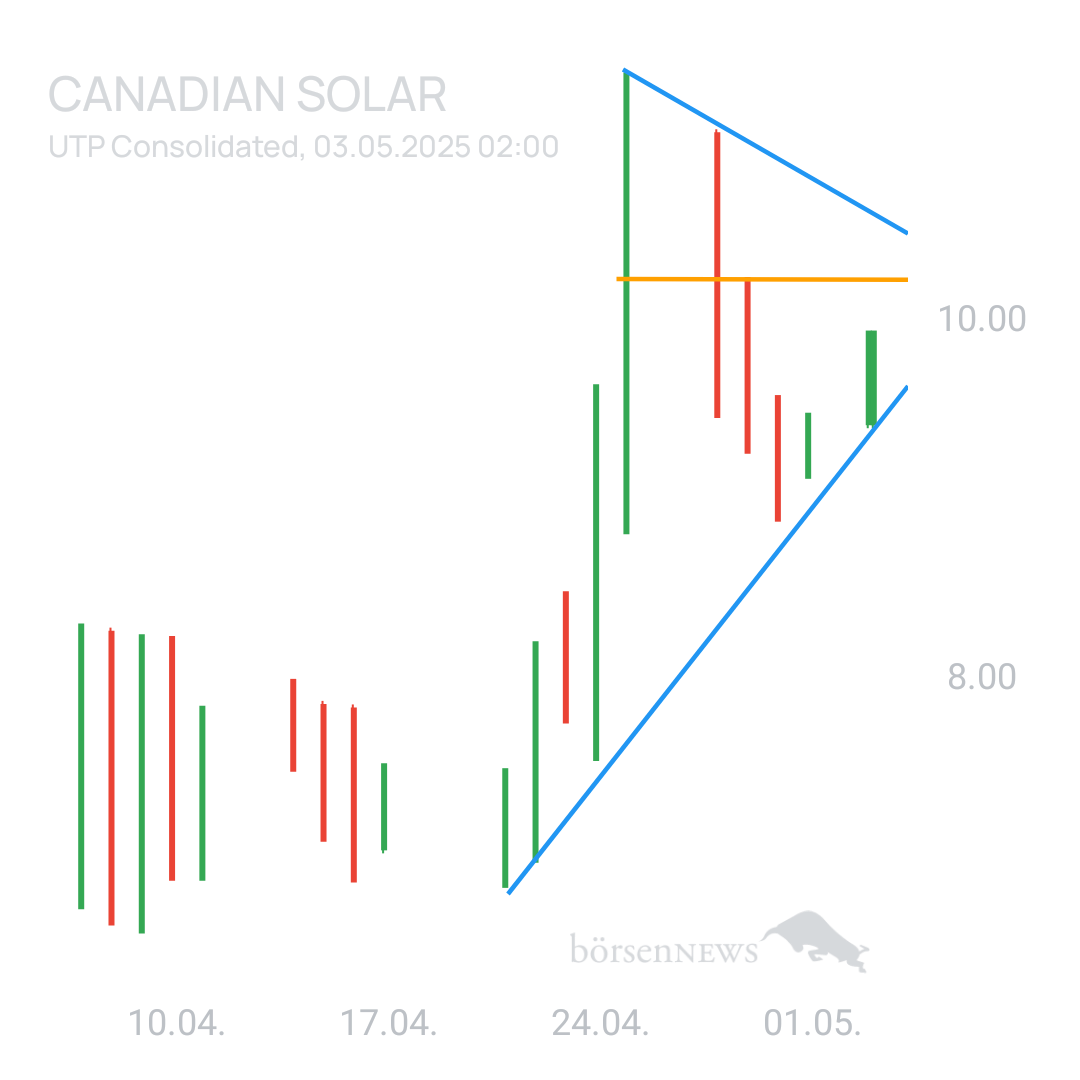 Sicher1 CANADIAN SOLAR