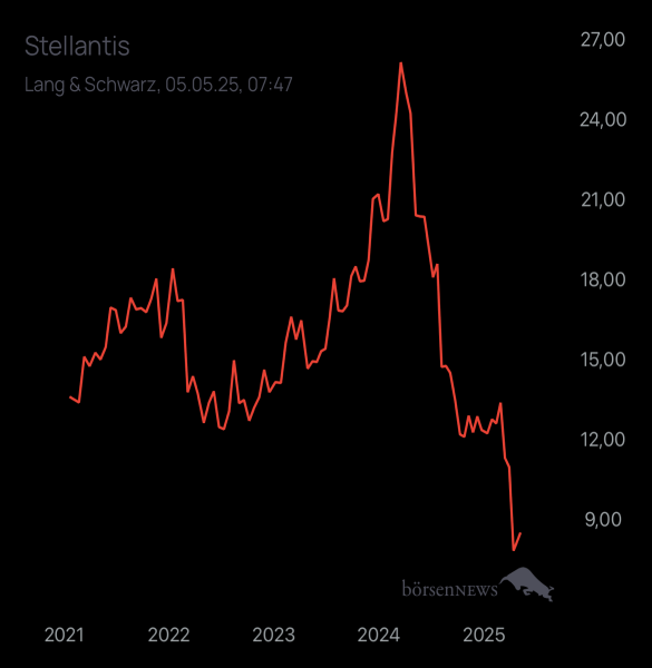 gyoengyi Trading- und Aktien-Chat