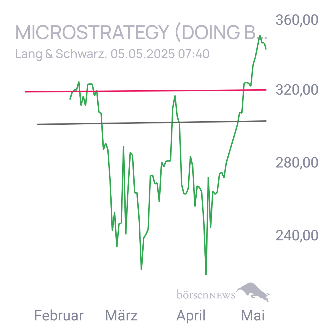 Bam5 MICROSTRATEGY