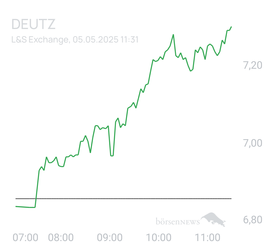 Benny80 Trading- und Aktien-Chat